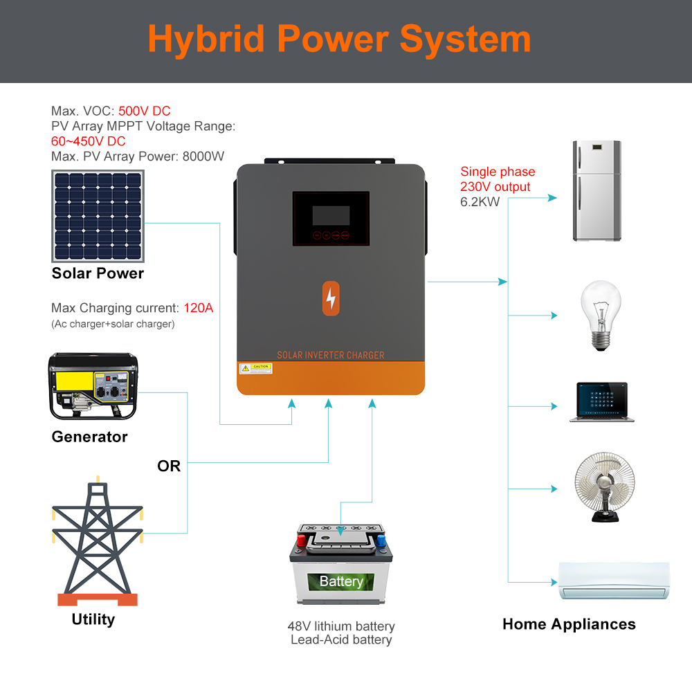 PowMr USA 6.5KW 6500W 48V Inve - Farming Africa ulasan dan harga