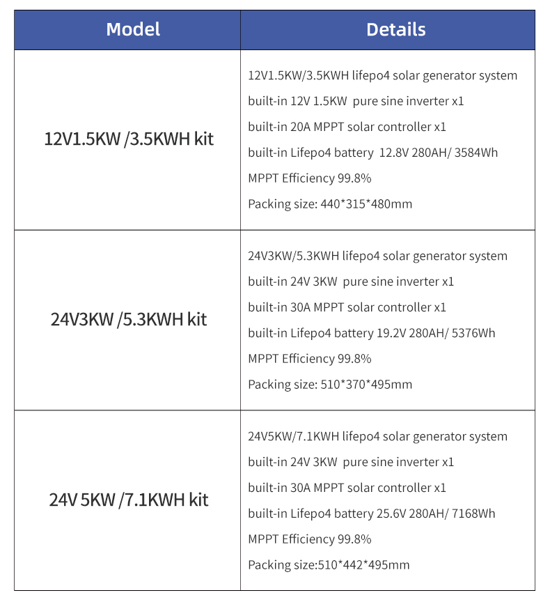 Generator Surya All-in-one 24V - Farming Africa ulasan dan harga